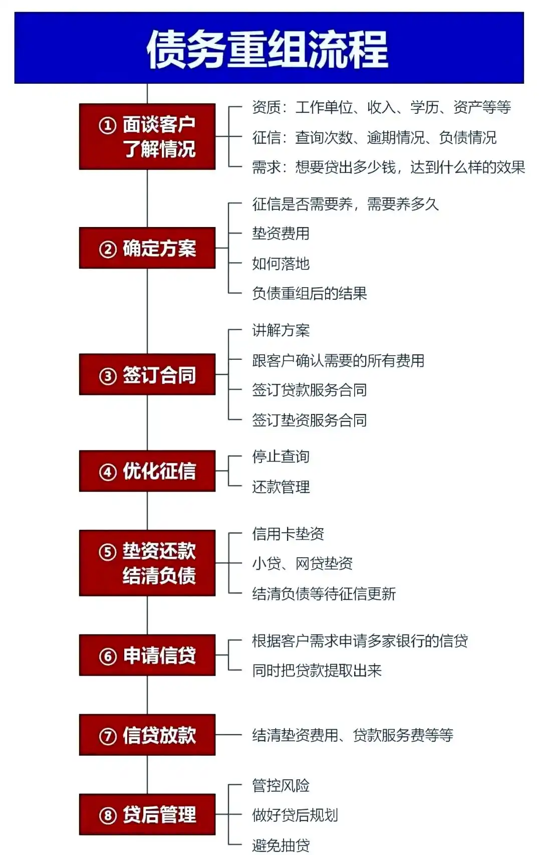 在饶河，中小企业也可以债务重组吗？